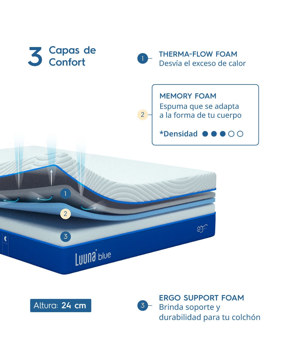 Colchón en caja Luuna Blue confort medio